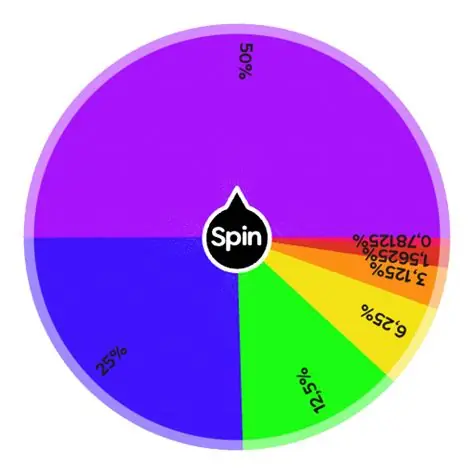 Canadian online gaming strategies